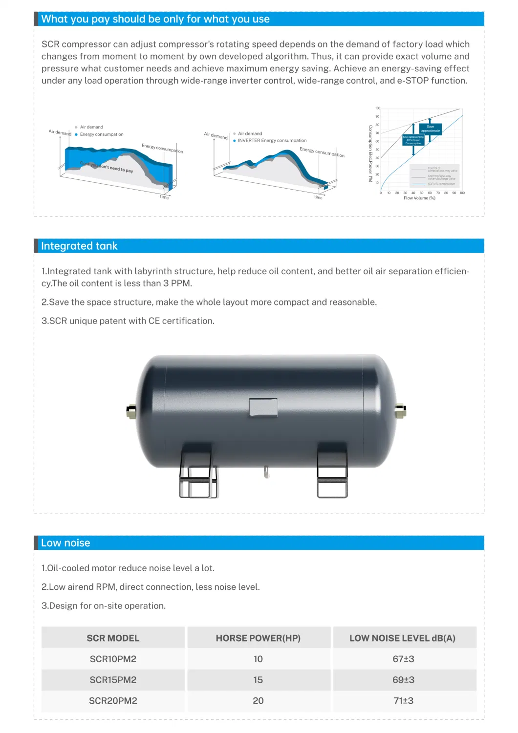 (SCR10pm2) Japanese Technology Permanent Magnet Screw Air Compressor Energy Saving High Efficiency Ariend